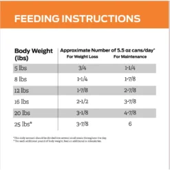 Purina Pro Plan Veterinary Diets OM Overweight Management Savory Selects Wet Cat Food -Furry Feast 64891 PT8. AC SS1800 V1674243650