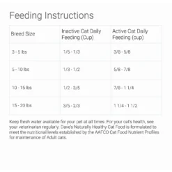 Dave's Pet Food Naturally Healthy Adult Dry Cat Food -Furry Feast 66762 PT7. AC SS1800 V1517337636