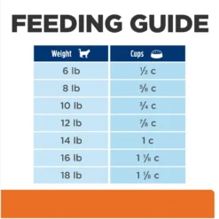 Hill's Prescription Diet C/d Multicare Urinary Care With Chicken Dry Cat Food -Furry Feast 69863 PT8. AC SS1800 V1650988888