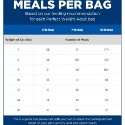 Hill's Science Diet Adult Perfect Weight Chicken Recipe Dry Cat Food -Furry Feast 74244 PT4. AC SS1800 V1639785985