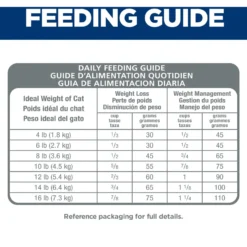 Hill's Science Diet Adult Perfect Weight Chicken Recipe Dry Cat Food -Furry Feast 74244 PT7. AC SS1800 V1639795627