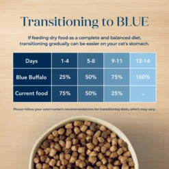 Blue Buffalo Basics Skin & Stomach Care Grain-Free Formula Turkey & Potato Indoor Mature Dry Cat Food -Furry Feast 75584 PT7. AC SS1800 V1646257593