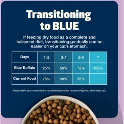 Blue Buffalo Freedom Indoor Kitten Chicken Recipe Grain-Free Dry Cat Food -Furry Feast 75603 PT7. AC SS1800 V1649109696