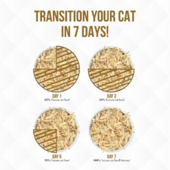 Weruva Truluxe Quick 'N Quirky With Chicken & Turkey In Gravy Grain-Free Canned Cat Food -Furry Feast 76858 PT8. AC SS1800 V1676666380