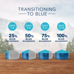 Blue Buffalo Wilderness Chicken Recipe Indoor Hairball Control Grain-Free Dry Cat Food -Furry Feast 77463 PT6. AC SS1800 V1599082554