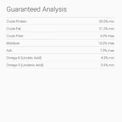 Blackwood Chicken Meal & Rice Recipe Kitten Formula Dry Cat Food -Furry Feast 79087 PT6. AC SS1800 V1523485190