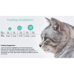 Blackwood Duck Meal, Salmon Meal & Field Pea Grain-Free Dry Cat Food -Furry Feast 79103 PT4. AC SS1800 V1550528549