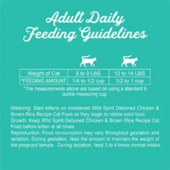 Triumph Wild Spirit Deboned Chicken & Brown Rice Recipe Dry Cat Food 17 Triumph Wild Spirit Deboned Chicken & Brown Rice Recipe Dry Cat Food -Furry Feast 79602 PT8. AC SS1800 V1621548452