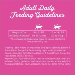 Triumph Wild Spirit Deboned Salmon & Sweet Potato Recipe Dry Cat Food 14 Triumph Wild Spirit Deboned Salmon & Sweet Potato Recipe Dry Cat Food -Furry Feast 79605 PT7. AC SS1800 V1612918575