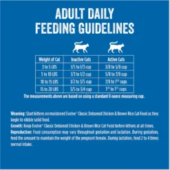 Evolve Classic Deboned Chicken & Brown Rice Recipe Dry Cat Food -Furry Feast 79840 PT7. AC SS1800 V1608683842