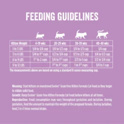 Evolve Chicken, Pea, & Sweet Potato Recipe Kitten Formula Grain-Free Dry Kitten Food -Furry Feast 79842 PT7. AC SS1800 V1608692835