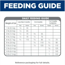 Hill's Science Diet Kitten Dry Ocean Fish & Brown Rice Recipe Dry Cat Food -Furry Feast 804070 PT7. AC SS1800 V1682950493