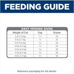 Hill's Science Diet Sensitive Stomach & Sensitive Skin Pollock Meal & Barley Recipe Adult Dry Cat Food -Furry Feast 819934 PT8. AC SS1800 V1682018677