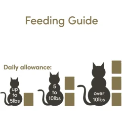 Applaws Tuna With Seabream In Broth Limited Ingredient Wet Cat Food, 5.3-oz Pouch, Case Of 12 -Furry Feast 836566 PT4. AC SS1800 V1685462231