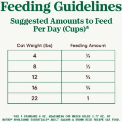Nutro Wholesome Essentials Adult Salmon & Brown Rice Recipe Dry Cat Food -Furry Feast 86818 PT5. AC SS1800 V1702666125