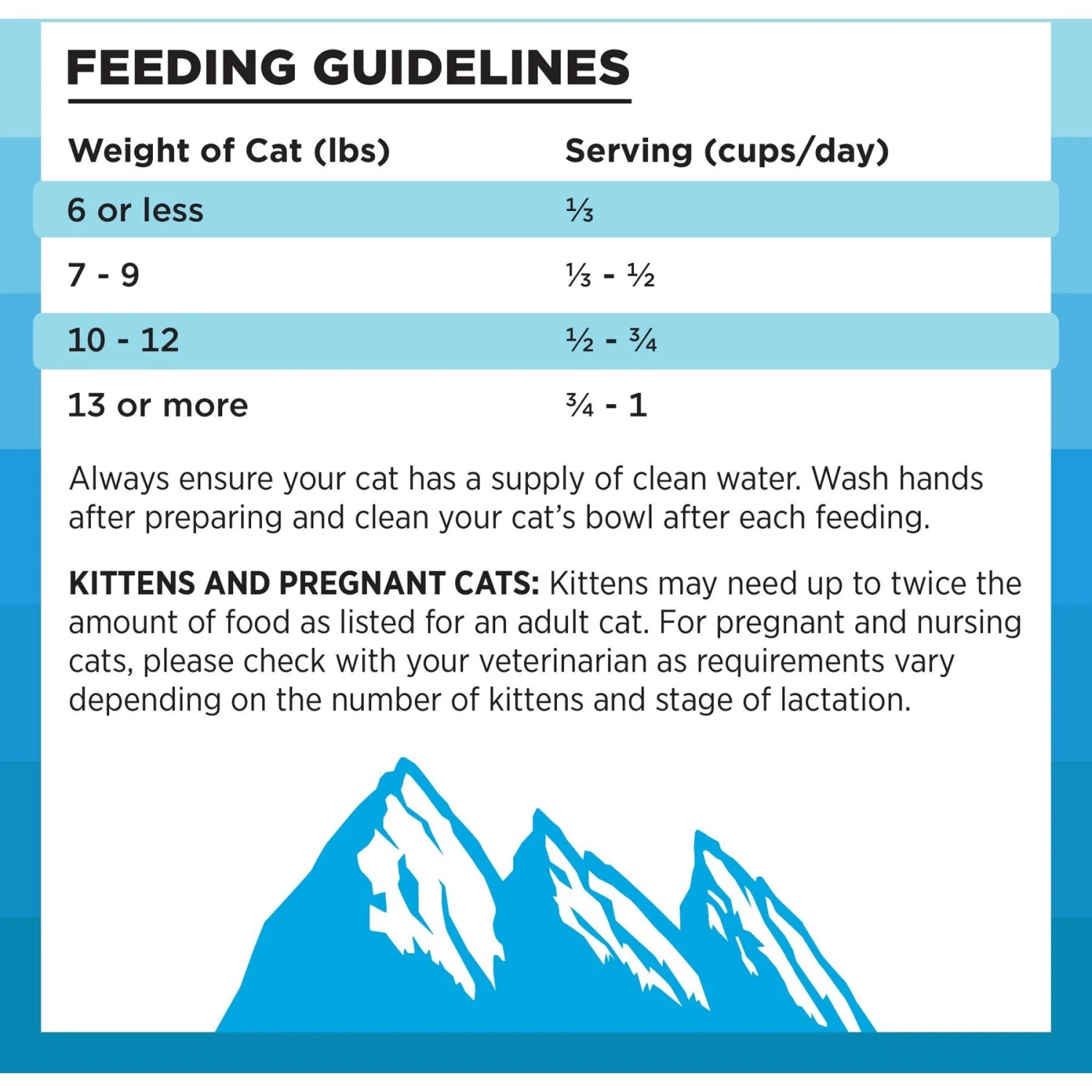BIXBI Rawbble Dry Food Chicken Salmon Recipe For Indoor Cats, 3-lb Bag 8 BIXBI Rawbble Dry Food Chicken Salmon Recipe For Indoor Cats, 3-lb Bag - Image 8