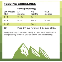 BIXBI Rawbble Dry Food Chicken Recipe For Kittens, 2.5-lb Bag -Furry Feast 871030 PT7. AC SS1800 V1691515657