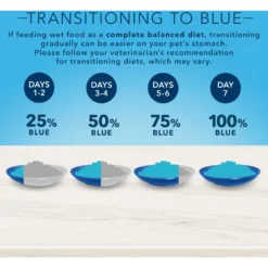 Blue Buffalo True Solutions Fab Feline Natural Indoor Adult Chicken Entree Wet Cat Food, 3-oz Can, Case Of 12 -Furry Feast 879470 PT7. AC SS1800 V1687357573