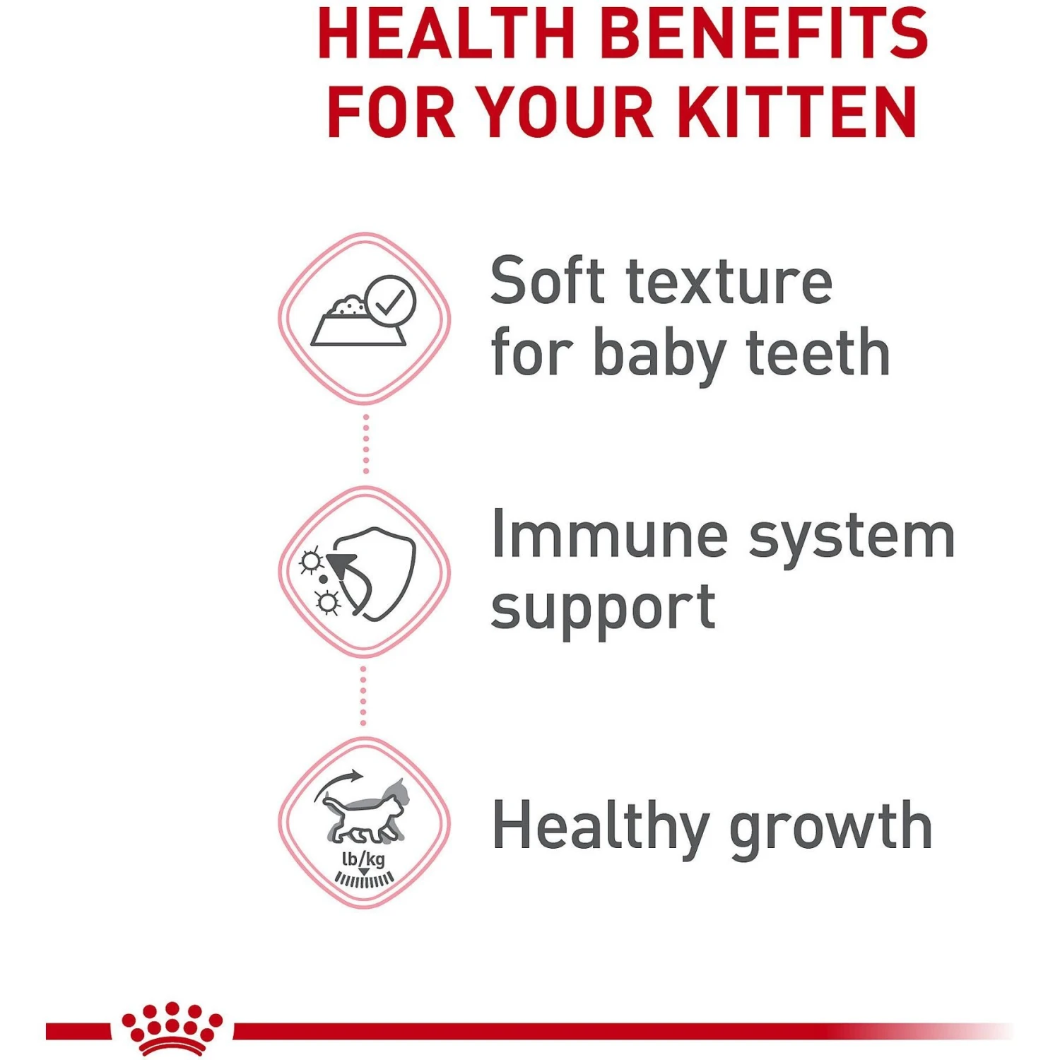 Royal Canin Feline Health Nutrition Kitten Loaf In Sauce Canned Cat Food 5 Royal Canin Feline Health Nutrition Kitten Loaf In Sauce Canned Cat Food - Image 5