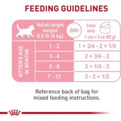 Royal Canin Feline Health Nutrition Kitten Loaf In Sauce Canned Cat Food 16 Royal Canin Feline Health Nutrition Kitten Loaf In Sauce Canned Cat Food -Furry Feast 88020 PT7. AC SS1800 V1697757727