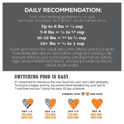 I And Love And You Nude Food Poultry A Plenty Grain-Free Dry Cat Food -Furry Feast 89290 PT8. AC SS1800 V1548366123