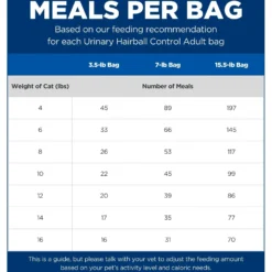 Hill's Science Diet Adult Urinary Hairball Control Dry Cat Food -Furry Feast 90559 PT4. AC SS1800 V1605832308