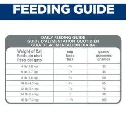 Hill's Science Diet Adult Urinary Hairball Control Dry Cat Food -Furry Feast 90559 PT7. AC SS1800 V1605841606