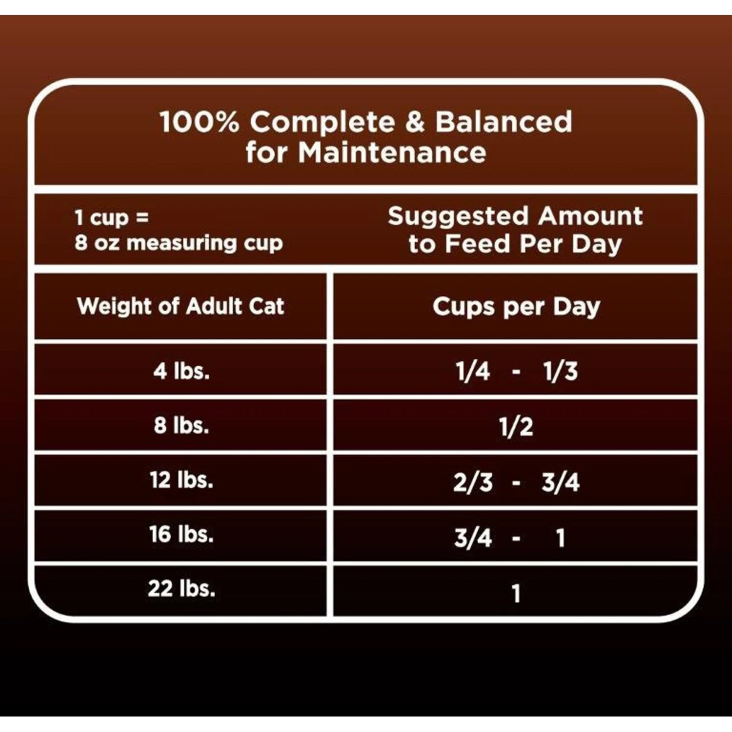 Iams Advanced Health Healthy Digestion Turkey & Chicken Recipe Adult Dry Cat Food 8 Iams Advanced Health Healthy Digestion Turkey & Chicken Recipe Adult Dry Cat Food - Image 8