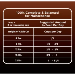 Iams Advanced Health Immune Health Salmon & Chicken Recipe Adult Dry Cat Food -Furry Feast 908358 PT7. AC SS1800 V1701882262