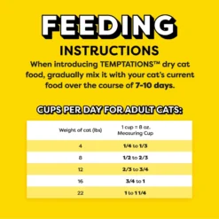 Temptations Tasty Chicken Flavor Adult Dry Cat Food -Furry Feast 916974 PT6. AC SS1800 V1689970303