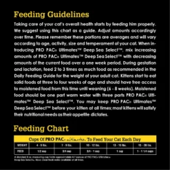 Pro Pac Ultimates Deep Sea Select Whitefish Grain-Free Indoor Dry Cat Food -Furry Feast 92670 PT6. AC SS1800 V1548873224