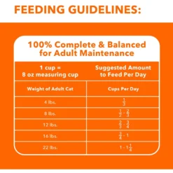 Iams ProActive Health Healthy Adult Original With Chicken Dry Cat Food -Furry Feast 93642 PT6. AC SS1800 V1609949270