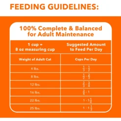 Iams ProActive Health Indoor Weight & Hairball Care Adult Dry Cat Food -Furry Feast 93653 PT6. AC SS1800 V1609949312