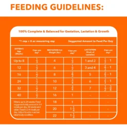 Iams ProActive Health Kitten Dry Cat Food -Furry Feast 93654 PT6. AC SS1800 V1609949353