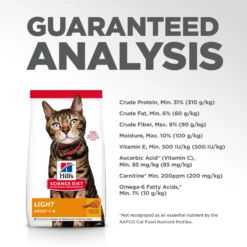 Hill's Science Diet Adult Light Chicken Recipe Dry Cat Food -Furry Feast 93923 PT8. AC SS1800 V1598148995