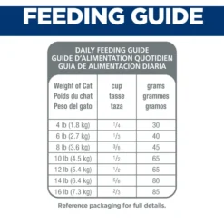 Hill's Science Diet Adult 7+ Chicken Recipe Dry Cat Food -Furry Feast 93924 PT6. AC SS1800 V1598154986