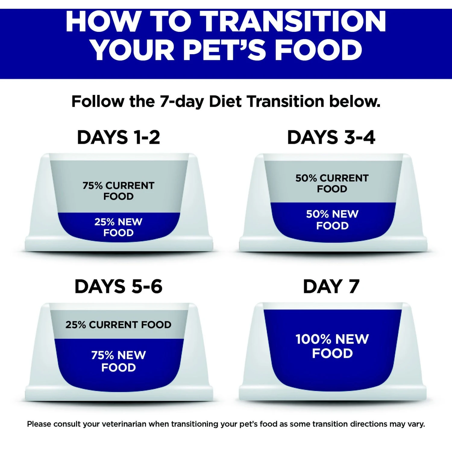 Hill's Science Diet Adult Multiple Benefit Chicken Recipe Dry Cat Food 7 Hill's Science Diet Adult Multiple Benefit Chicken Recipe Dry Cat Food - Image 7