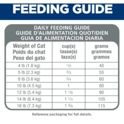 Hill's Science Diet Adult Multiple Benefit Chicken Recipe Dry Cat Food 16 Hill's Science Diet Adult Multiple Benefit Chicken Recipe Dry Cat Food -Furry Feast 96121 PT7. AC SS1800 V1598156158