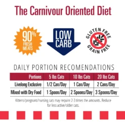 Livelong Healthy & Strong Yummy Meats Wet Cat Food, 5.5-oz Can, 24 Count -Furry Feast 964158 PT5. AC SS1800 V1697117750