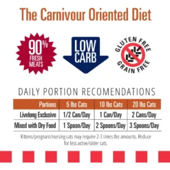 Livelong Healthy & Strong Yummy Turducken Wet Cat Food, 5.5-oz Can, 24 Count -Furry Feast 964190 PT5. AC SS1800 V1697117691