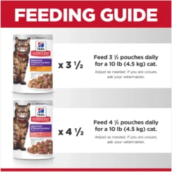 Hill's Science Diet Adult Sensitive Stomach & Skin Chicken & Beef, Salmon & Tuna Variety Pack Wet Cat Food, 2.8-oz Can, Case Of 12 -Furry Feast 974742 PT7. AC SS1800 V1696615462